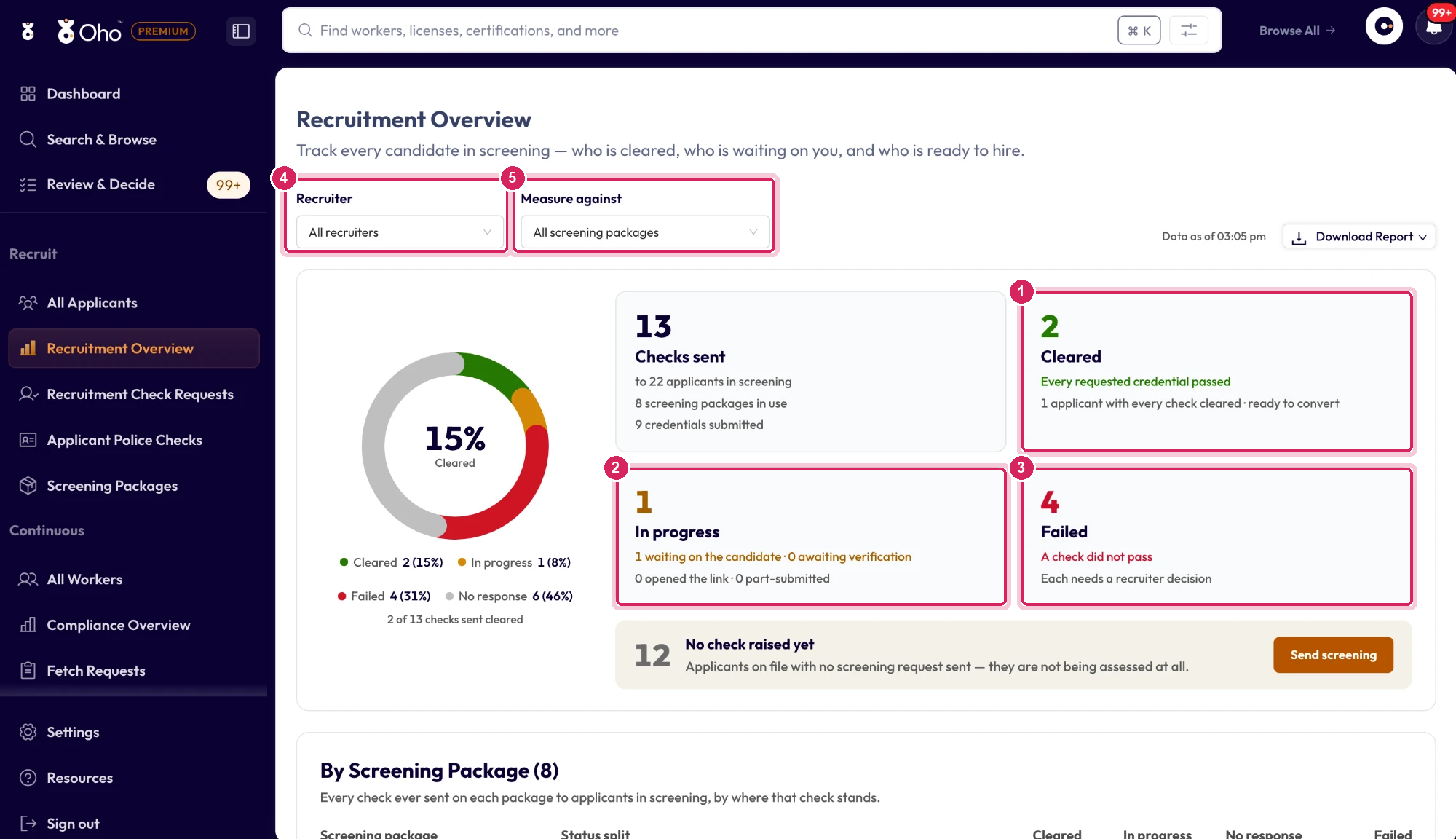 The screening snapshot: donut chart, the Cleared / In progress / Failed cards, and the Recruiter and Measure against filters