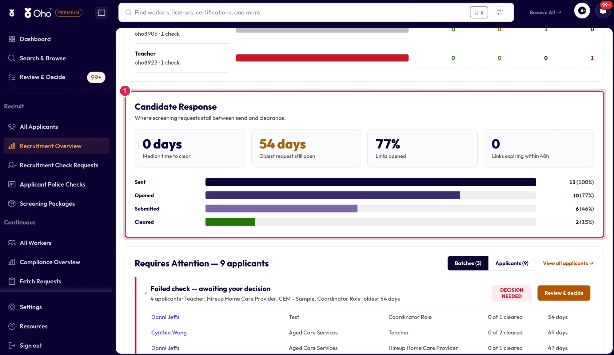 The Candidate Response timings and Sent → Opened → Submitted → Cleared funnel, below the By Screening Package table